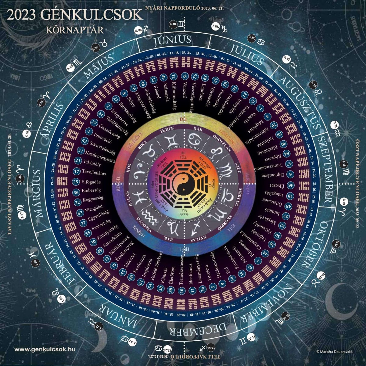 2023 Génkulcsok Körnaptár (32×32 cm)